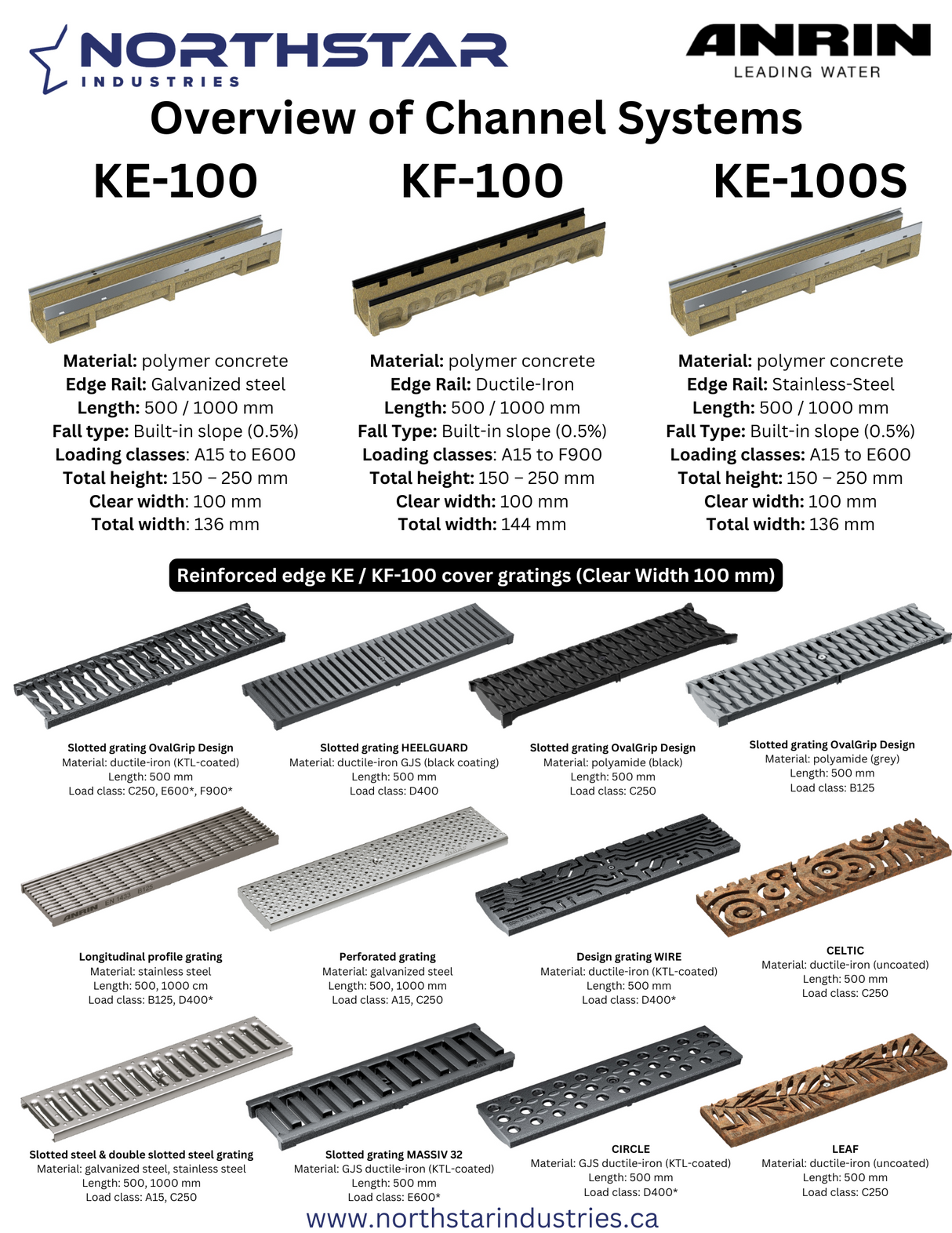 ANRIN KF100 - 4’’ Wide Cast Iron Reinforced Edge Trench Drain Channel - ANRIN